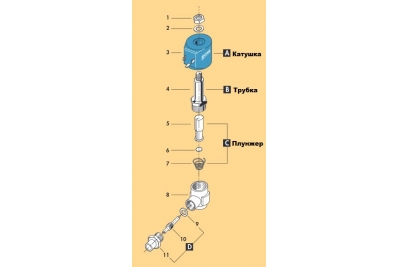 Електроклапан 1/4' CEME 9934