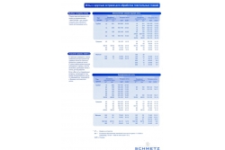 DBX1 Schmetz голки для універсальної машини (10шт)
